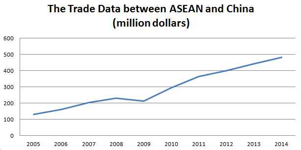 http://www.asean-cn.org/uploadfile/2016/0601/20160601091158987.png